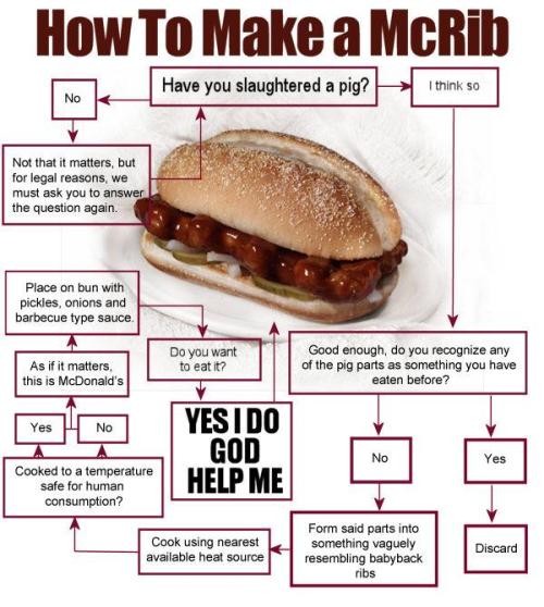 McRib